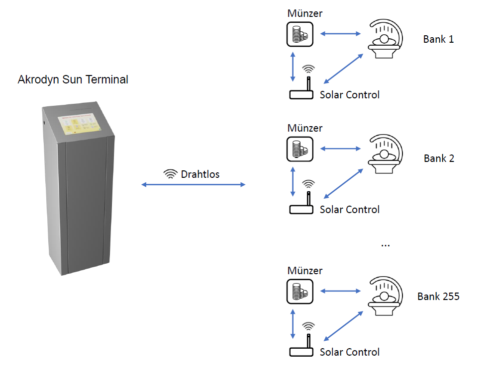 SunControl — Access Control for Tanning Studios — image 4