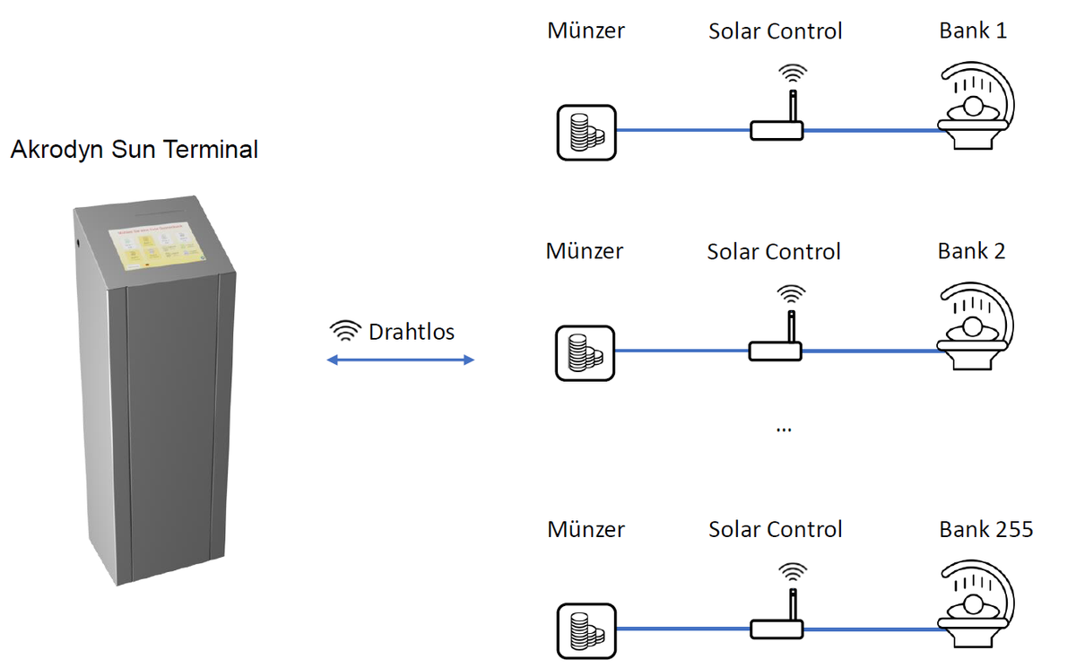 SunControl — Access Control for Tanning Studios — image 1